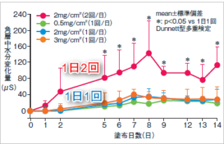 ビーソフテンローションは顔、ニキビにピッタリ!?使い方は ...